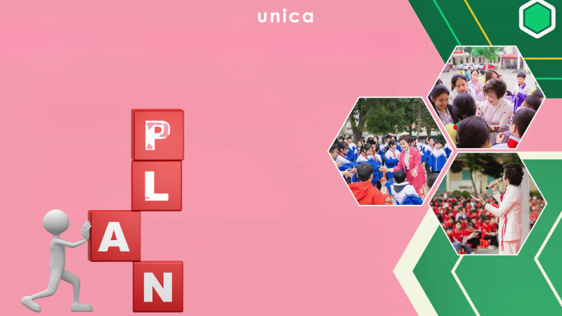 Khám phá bản thân - Bản đồ ước mơ